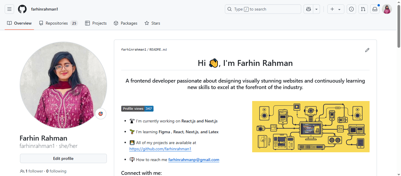 Github Profile